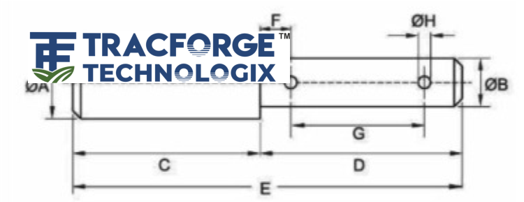 Implement Pin Digram